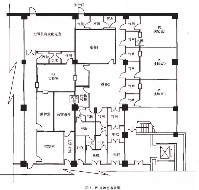 宜川P3实验室设计建设方案